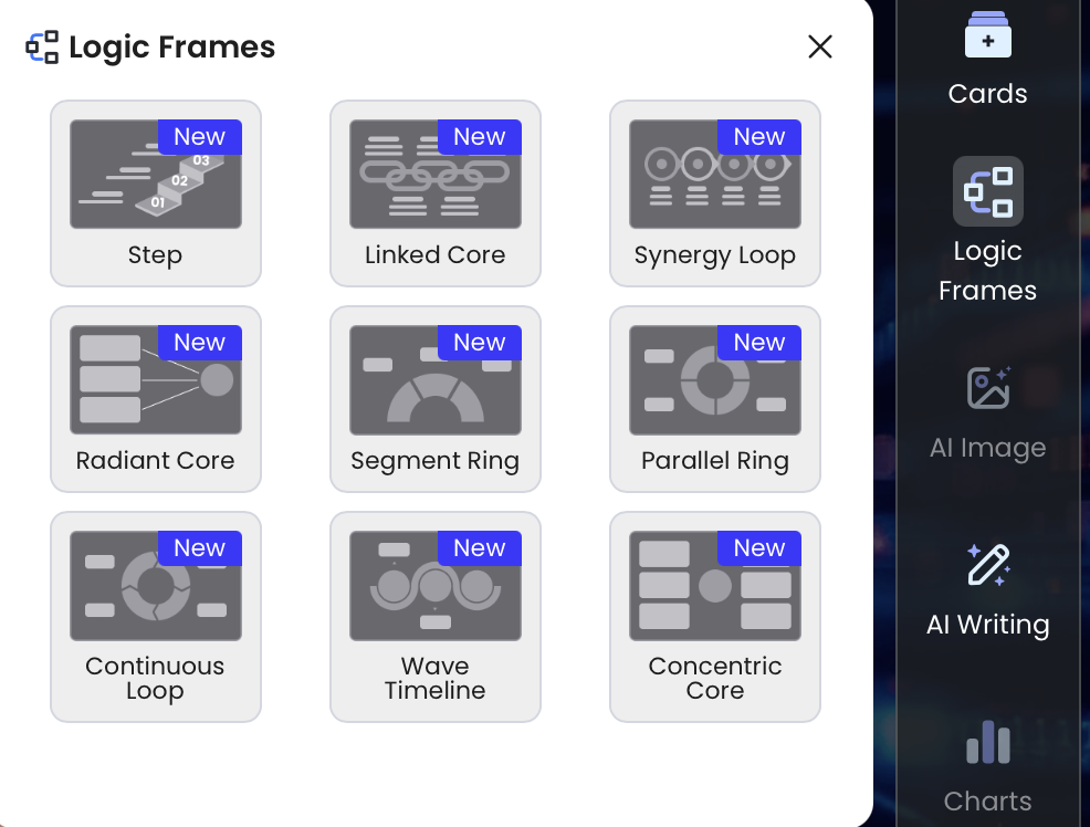 PopAi Logic Frames panel showing structured diagram and process frame options for presentation slides
