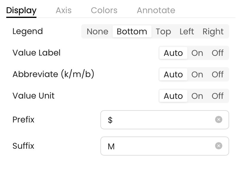 PopAi Edit Chart display settings for legends, labels, units, prefixes, and suffixes in financial charts