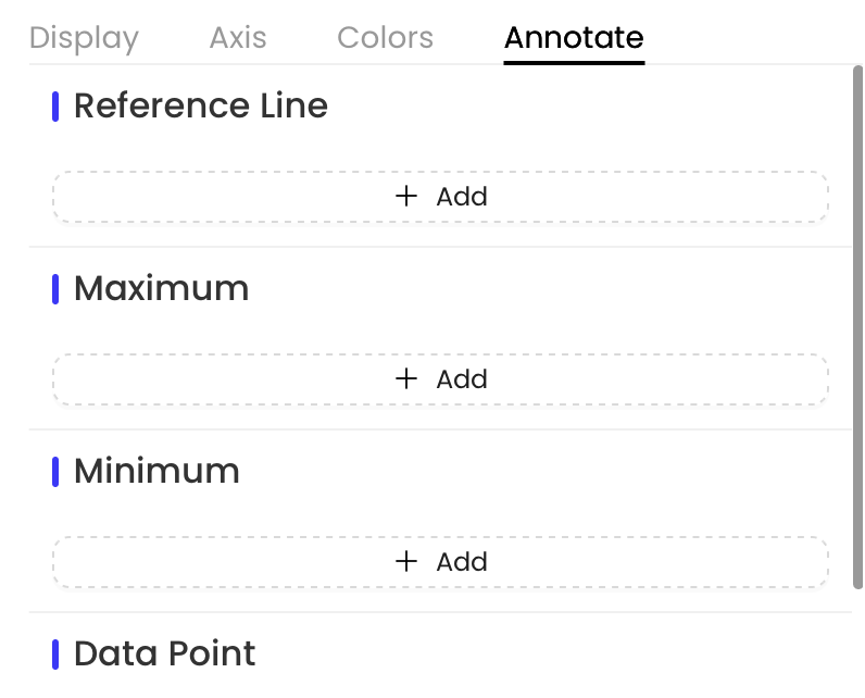 PopAi Edit Chart annotation settings for reference lines, maximum, minimum, and key data-point labels