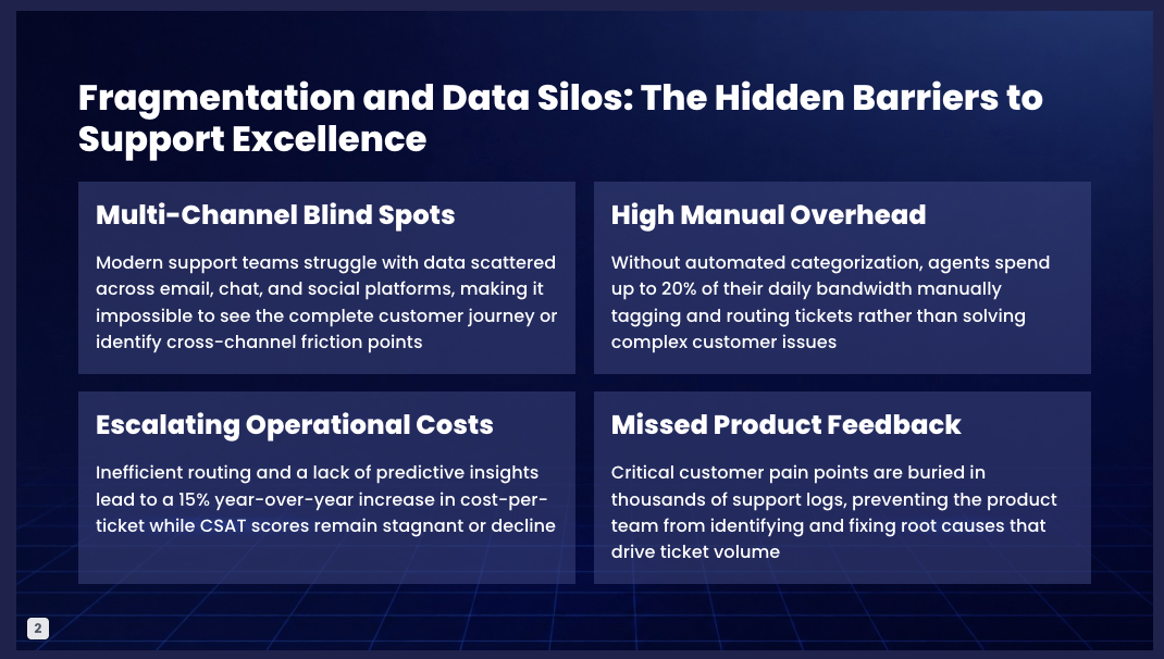 Sample customer sales proposal slide outlining data silos, manual work, rising costs, and missed feedback