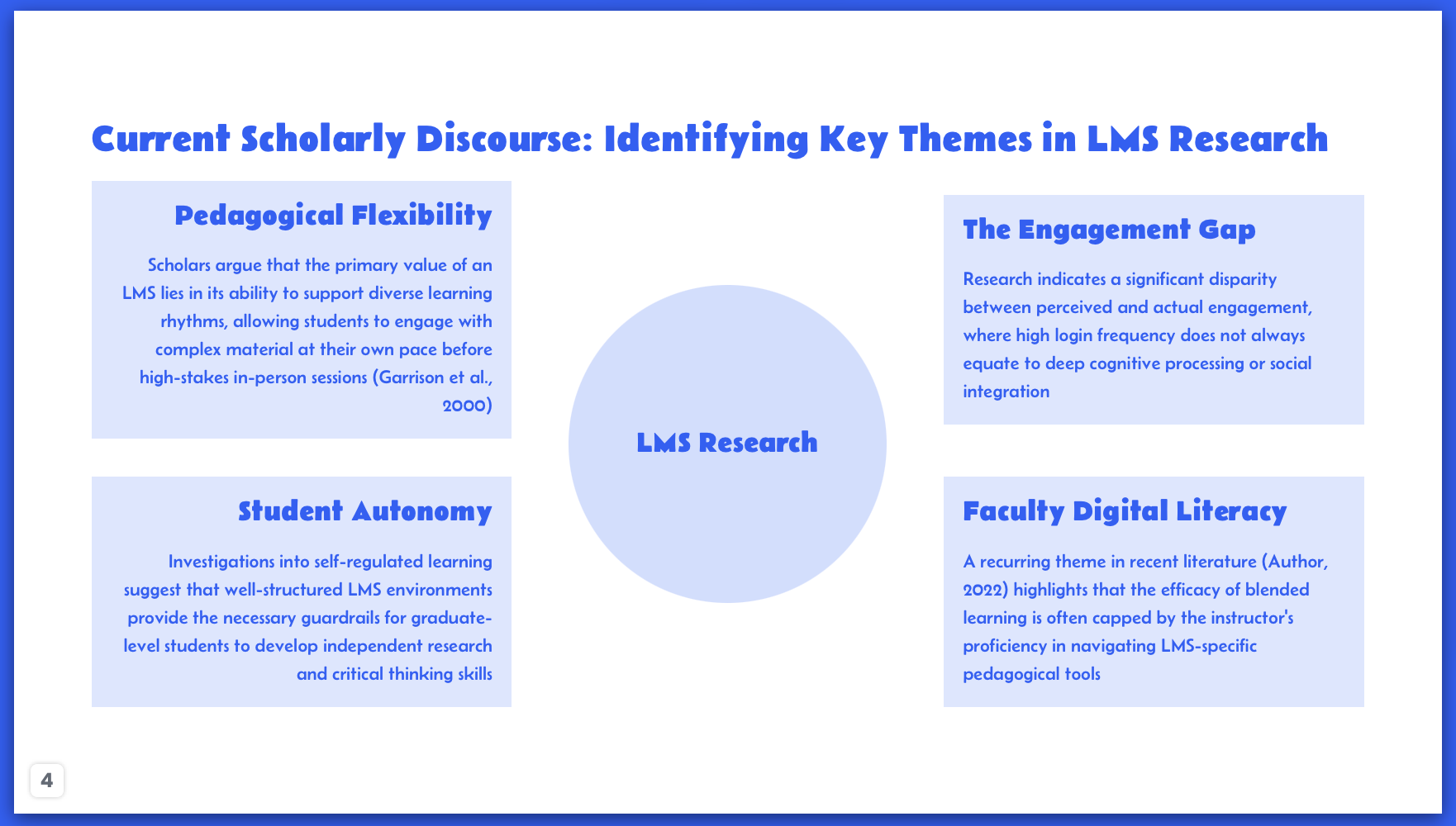 PopAi academic research presentation slide showing a literature review organized into four LMS research themes