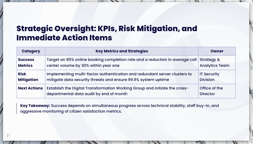AI-generated presentation slide with a strategic oversight table for KPIs, risks, actions, and owners